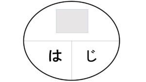 図にして簡単に覚える