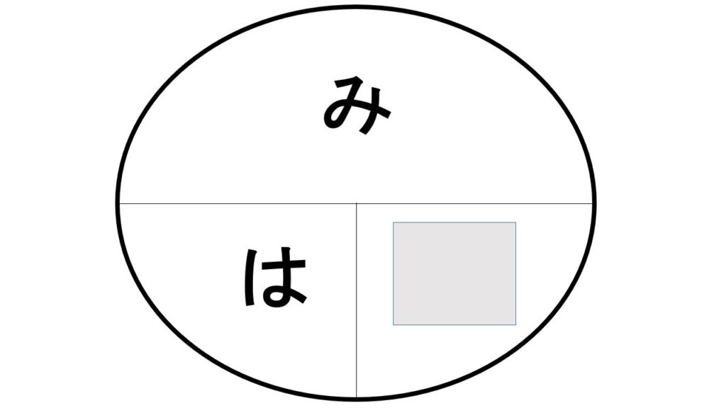 図にして簡単に覚える