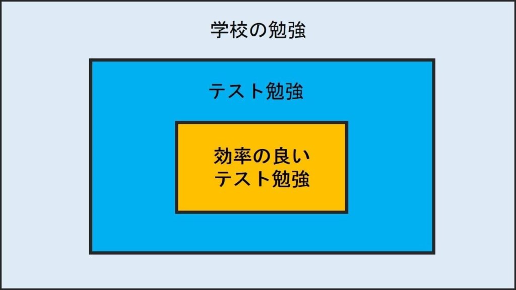 成績が伸び悩まないためのコツ